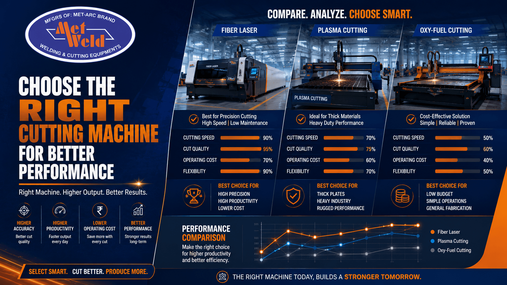 Choosing the Right Cutting Machine Can Improve Industrial Performance