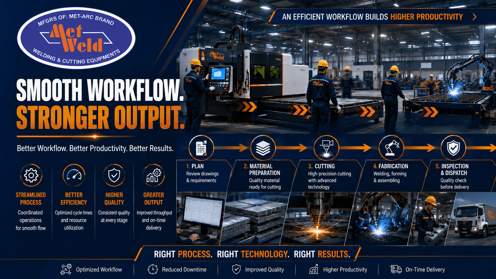 Reliable Cutting Machines Help Industries Improve Daily Production Workflow