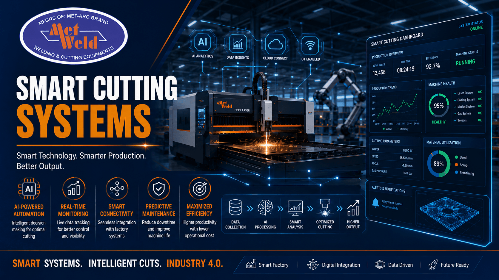 Smart Cutting Systems Help Industries Save Time and Improve Output