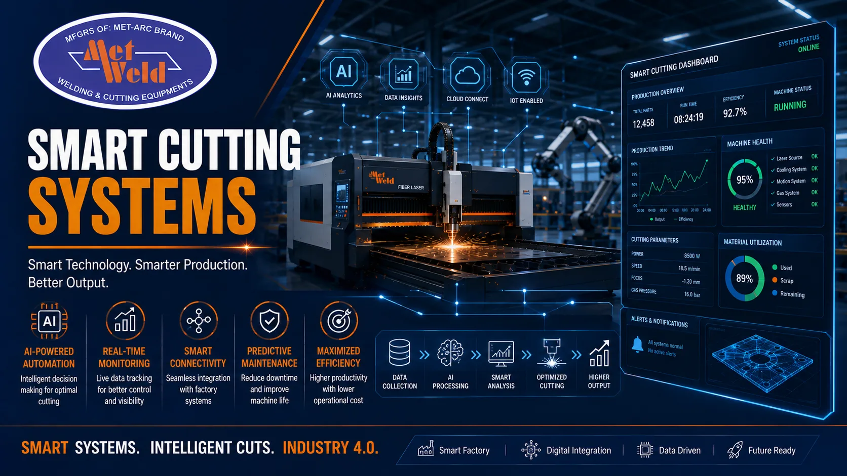 Smart Cutting Systems Help Industries Save Time and Improve Output