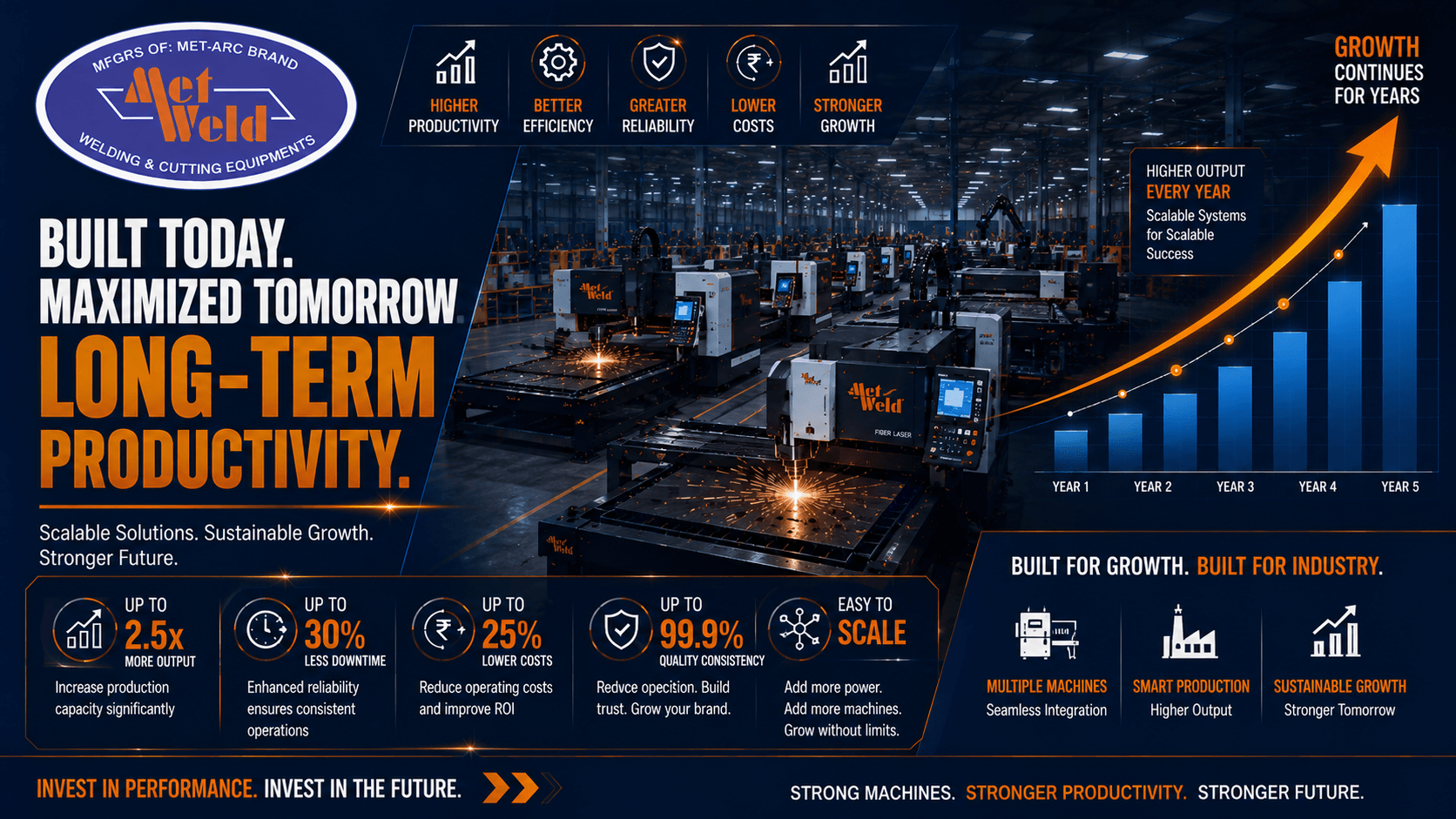 Strong Cutting Technology Helps Industries Improve Long-Term Productivity