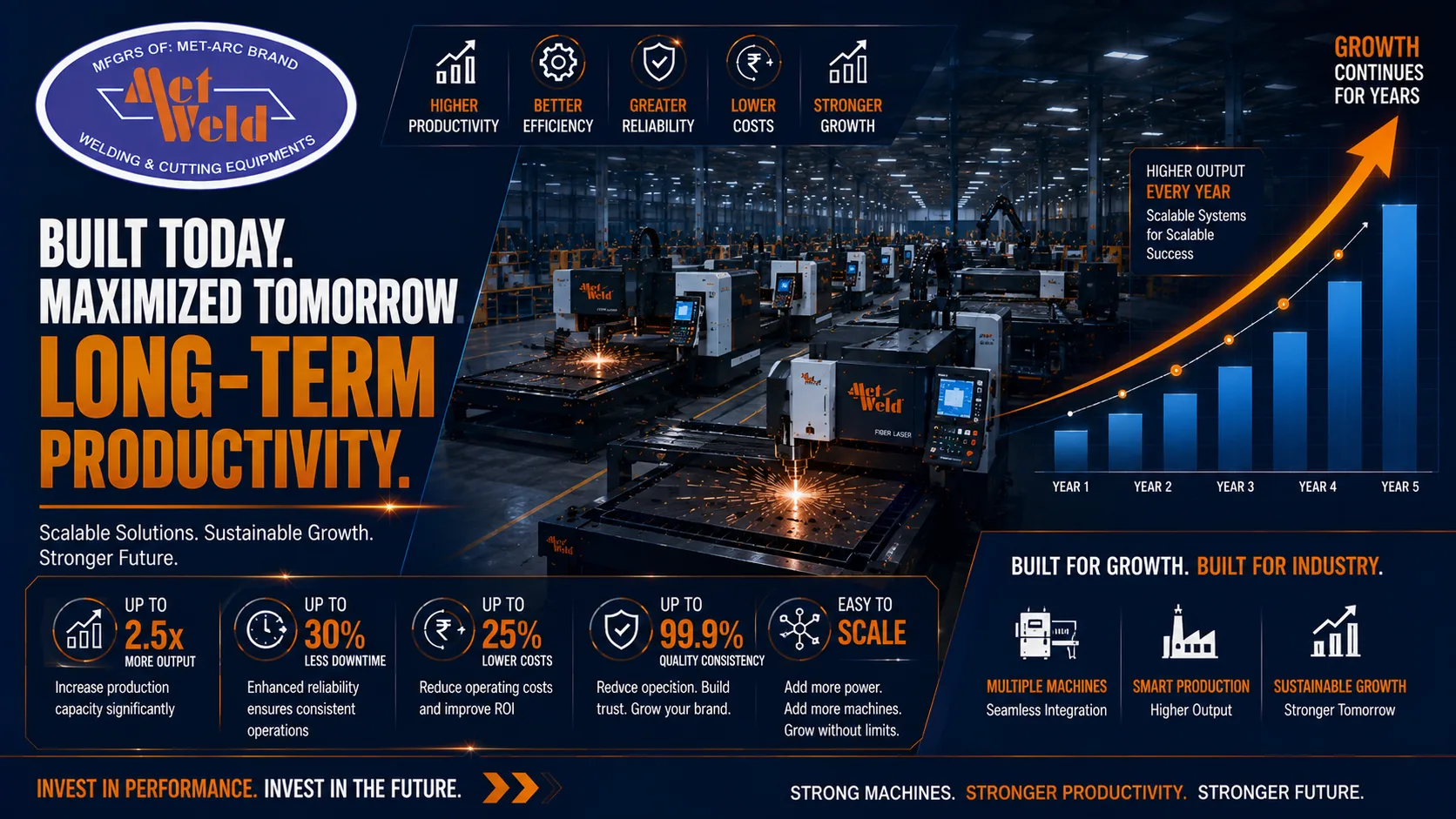 Strong Cutting Technology Helps Industries Improve Long-Term Productivity