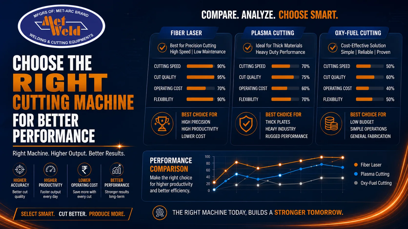 Choosing the Right Cutting Machine Can Improve Industrial Performance