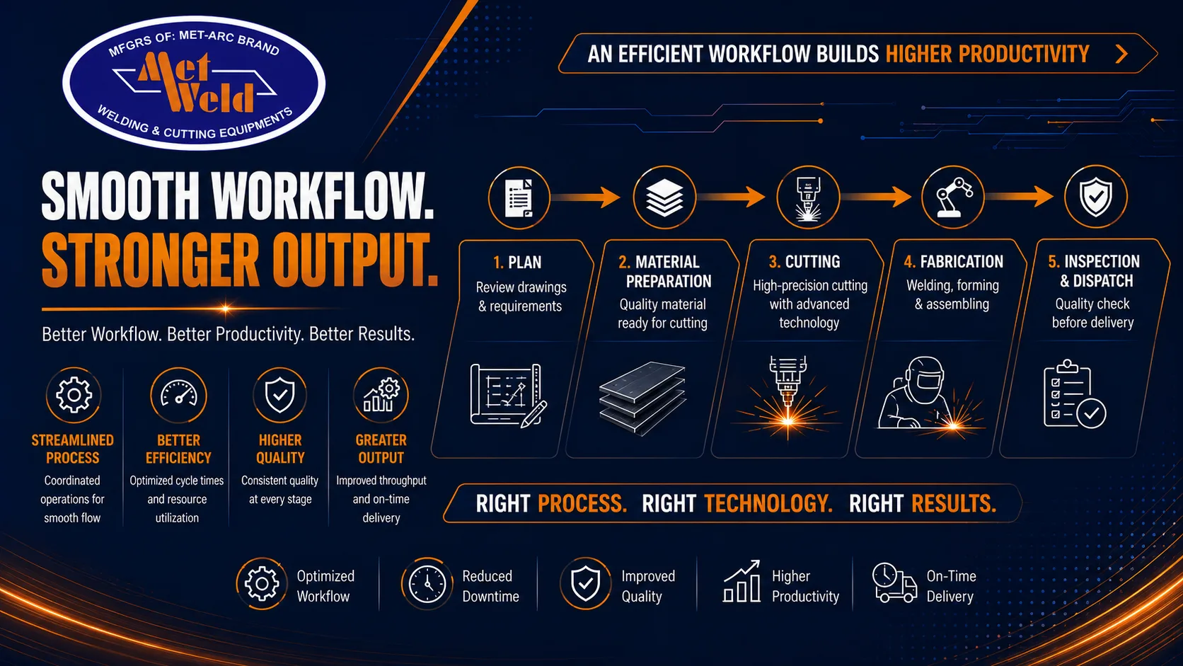 Reliable Cutting Machines Help Industries Improve Daily Production Workflow