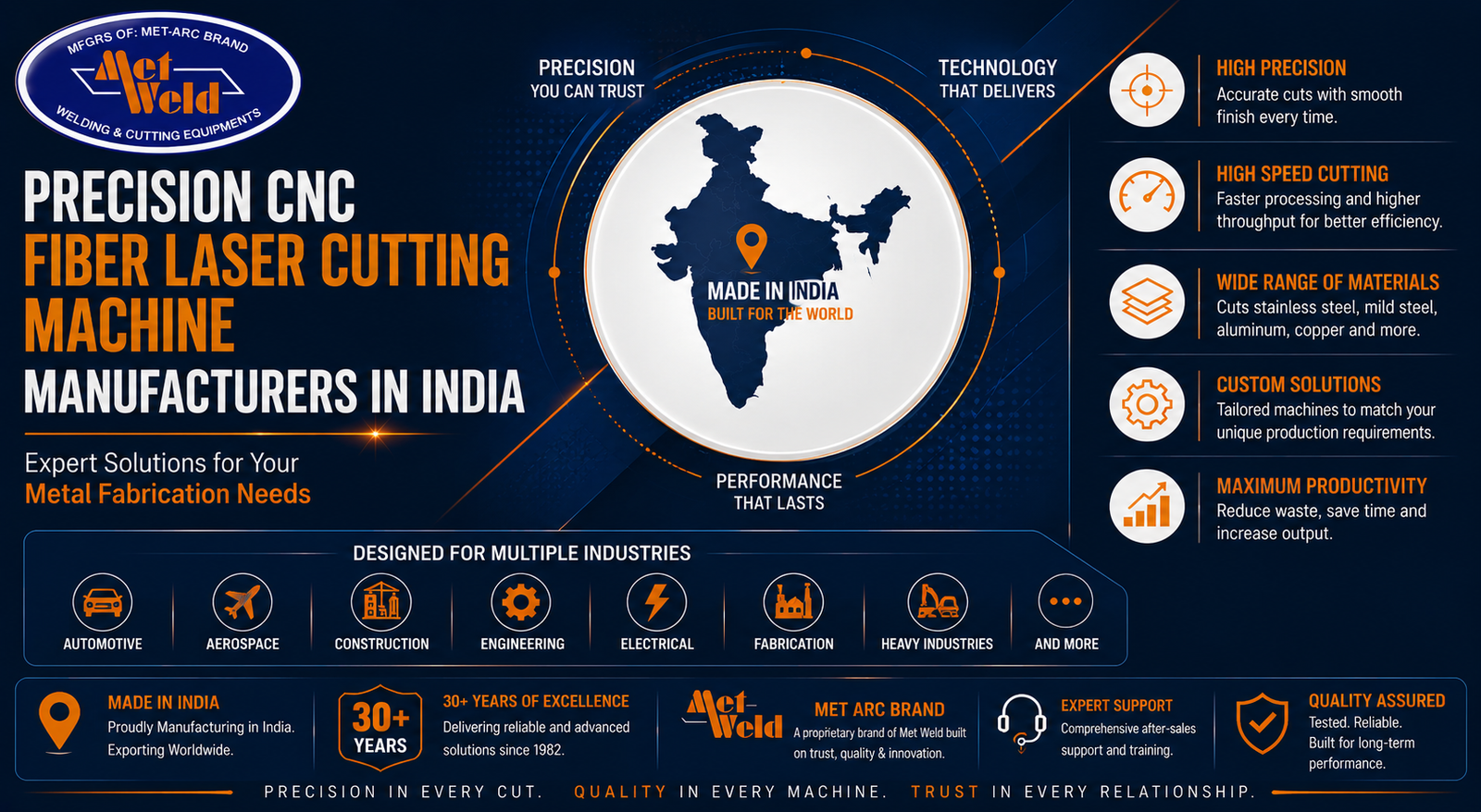 Precision CNC Fiber Laser Cutting Machine Manufacturers in India