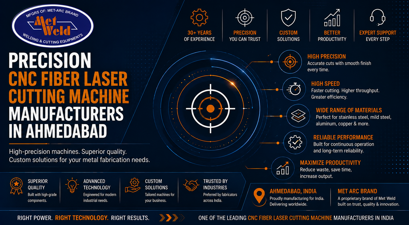 Precision CNC Fiber Laser Cutting Machine Manufacturers in Ahmedabad