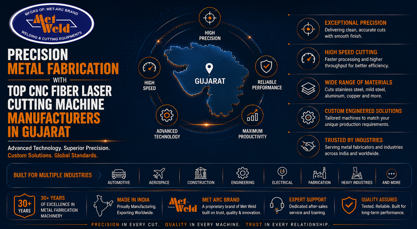 Precision Metal Fabrication with Top CNC Fiber Laser Cutting Machine Manufacturers in Gujarat