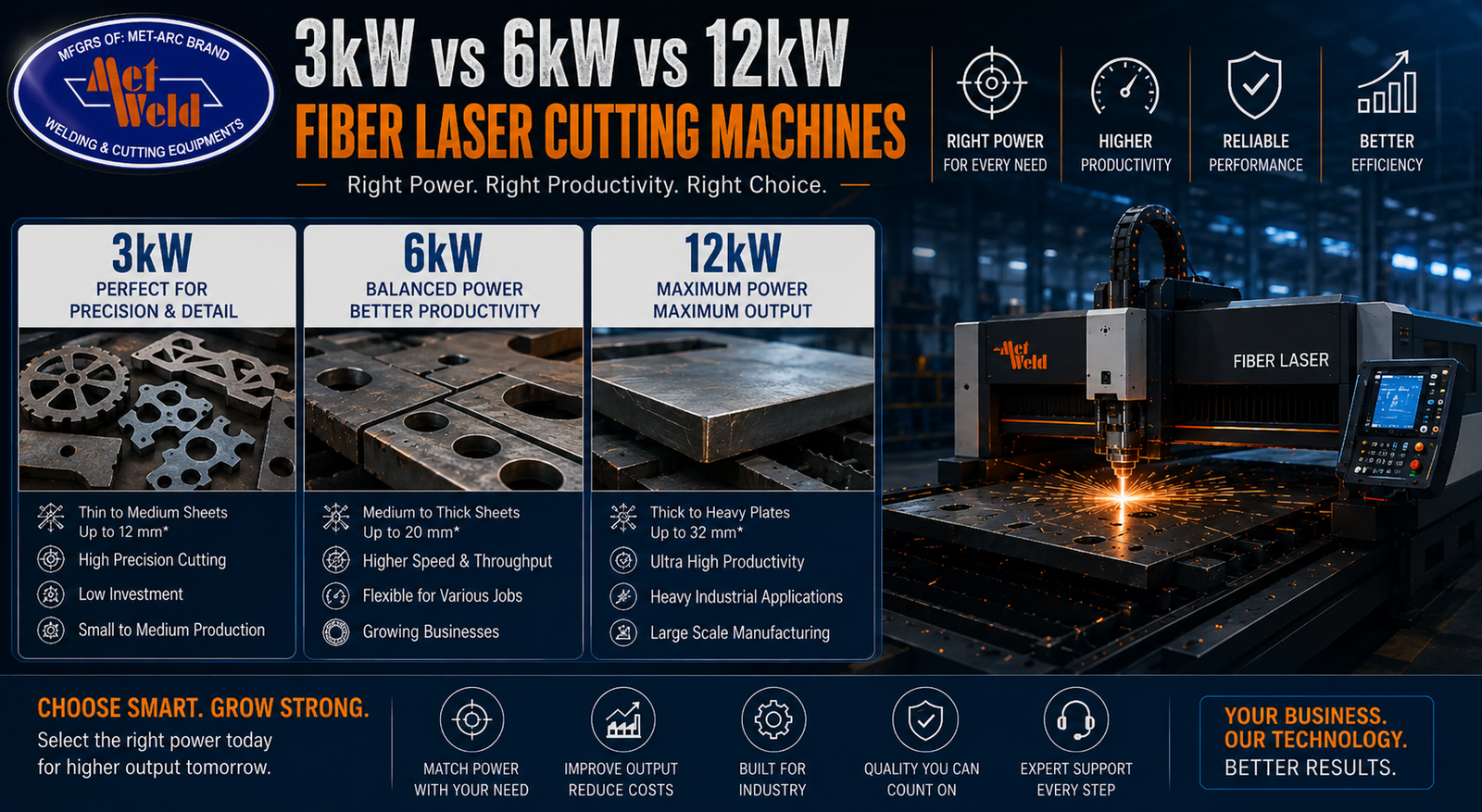 3kW vs 6kW vs 12kW Fiber Laser Cutting Machine: Which One Is Right for Your Business?