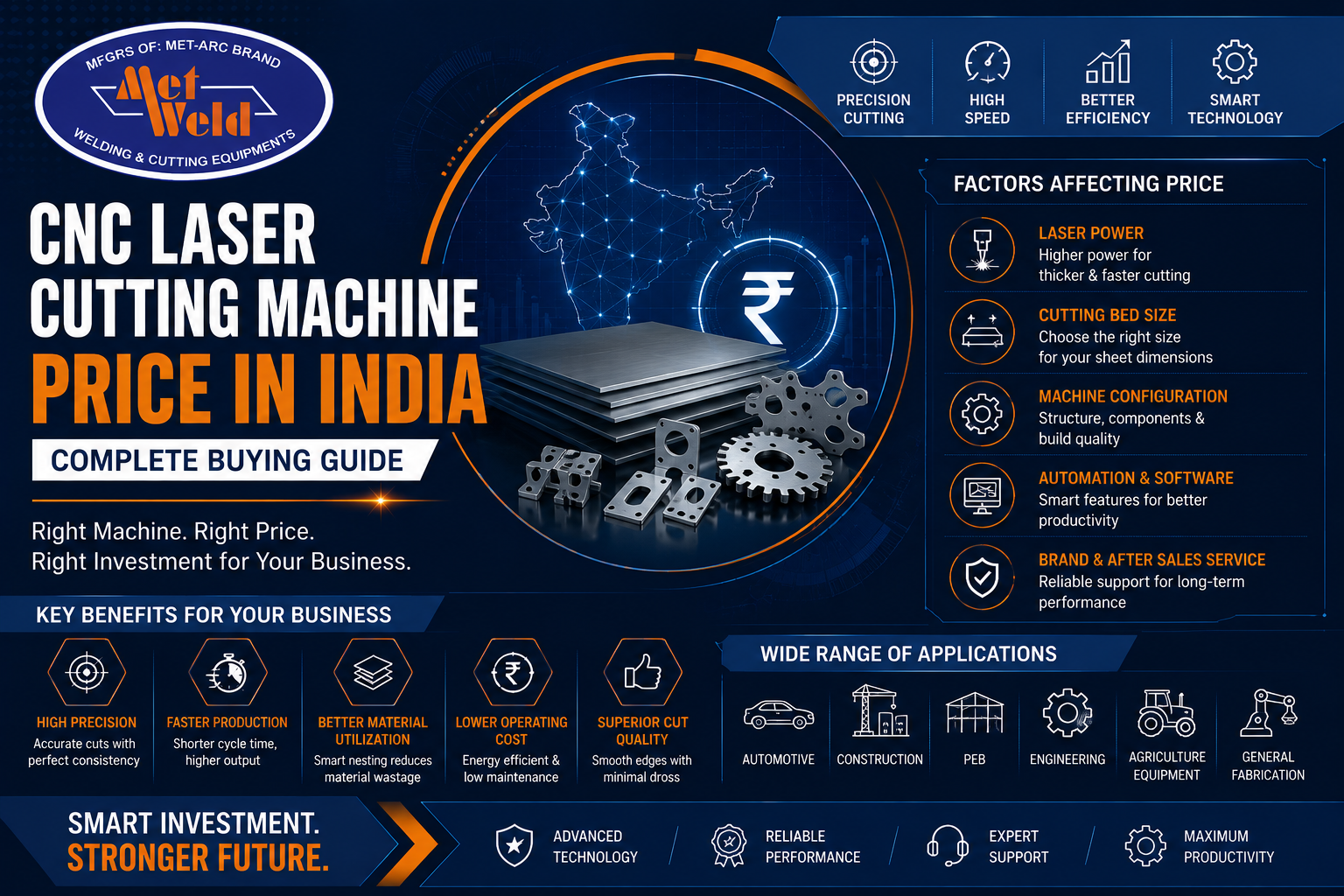 CNC Laser Cutting Machine Price in India