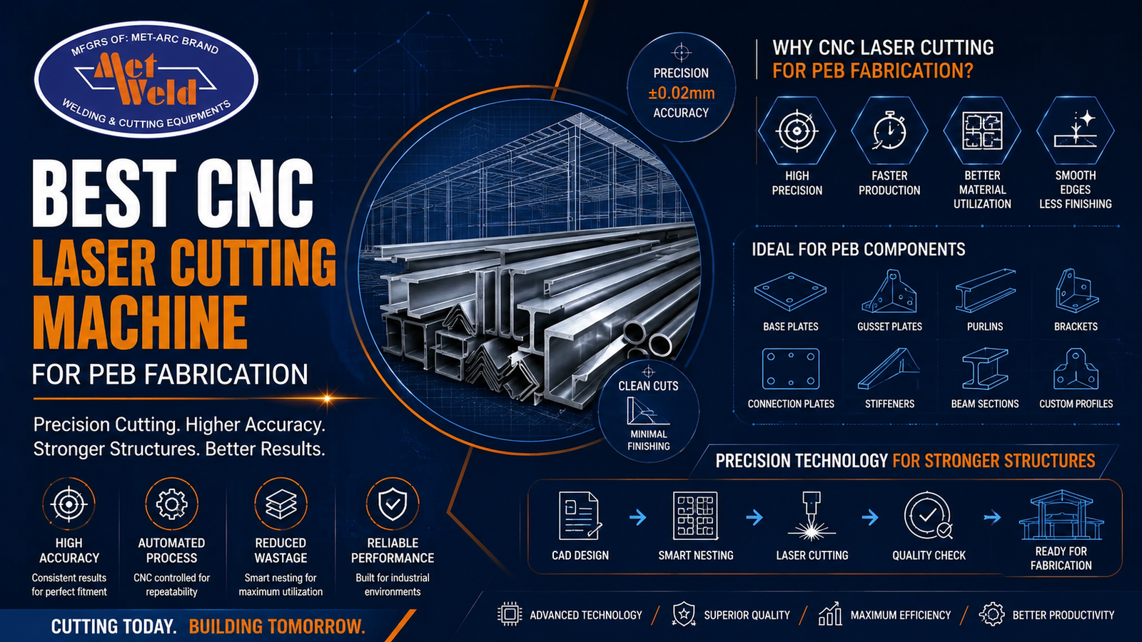 Best CNC Laser Cutting Machine for PEB Fabrication