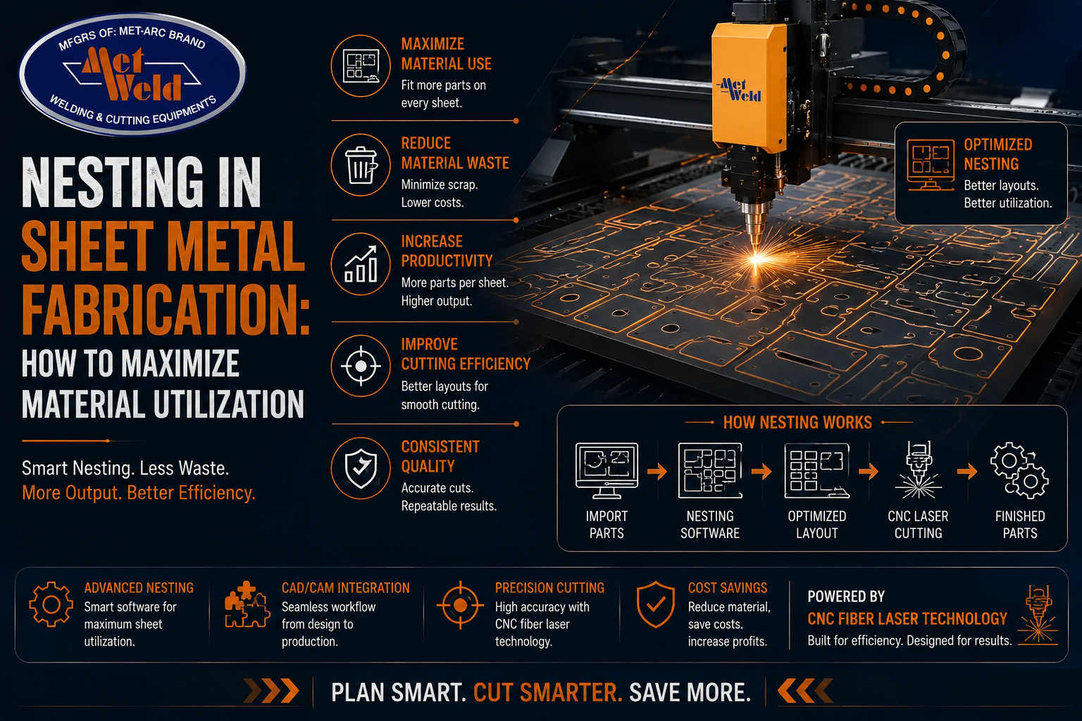 Nesting in Sheet Metal Fabrication: How to Maximize Material Utilization