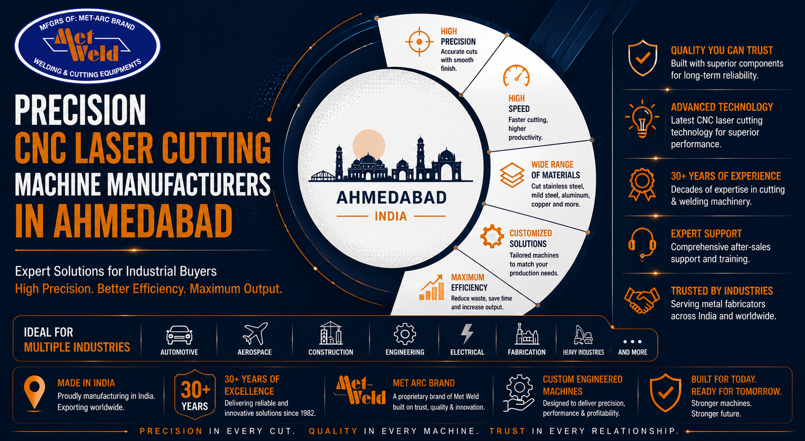 Precision CNC Laser Cutting Machine Manufacturers in Ahmedabad