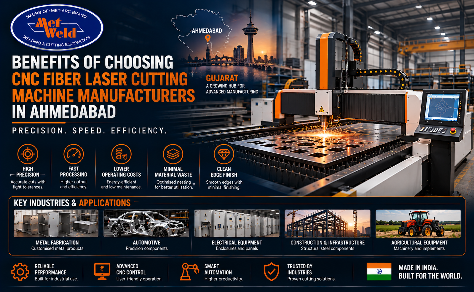Benefits of Choosing CNC Fiber Laser Cutting Machine Manufacturers in Ahmedabad