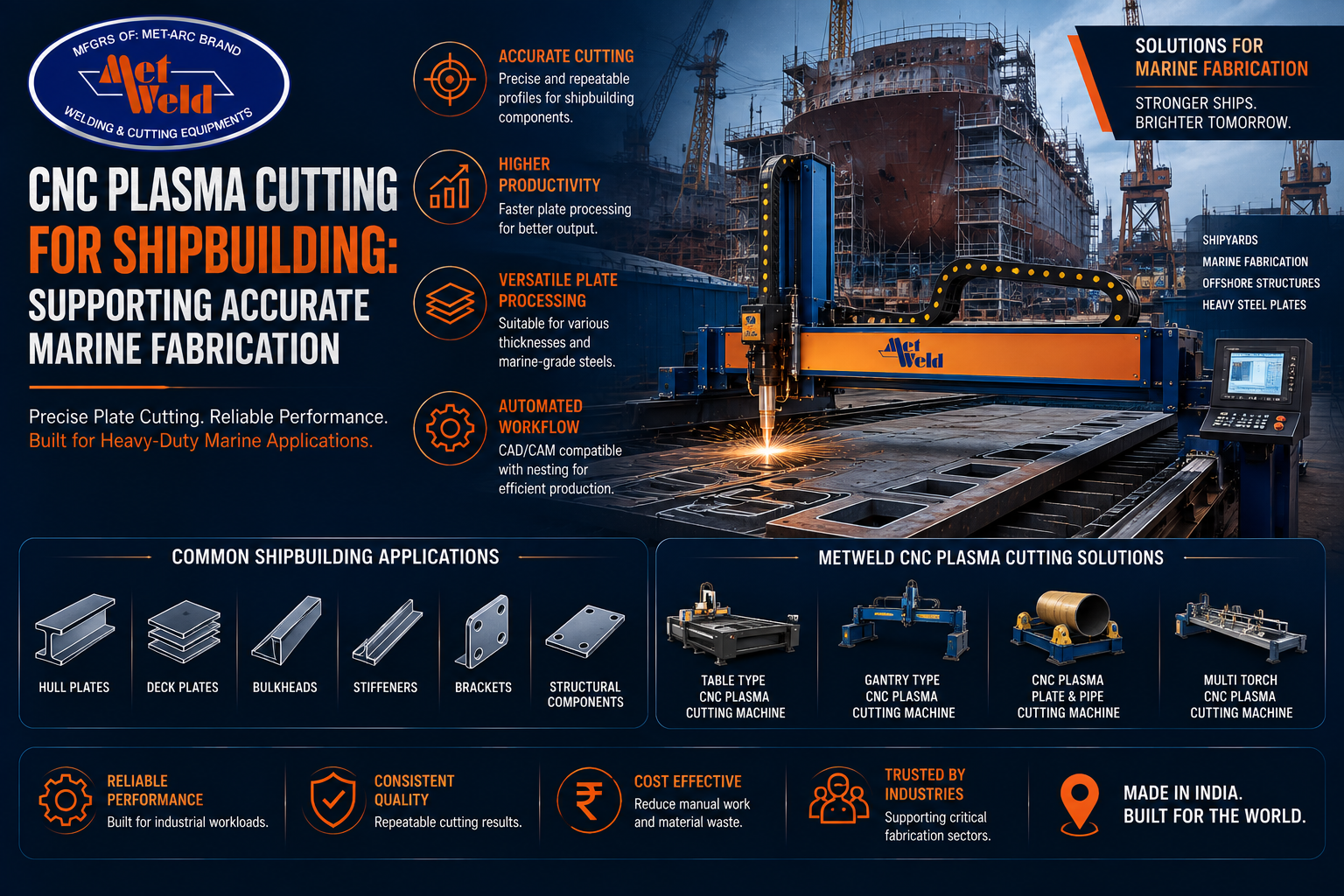 CNC Plasma Cutting for Shipbuilding: Supporting Accurate Marine Fabrication
