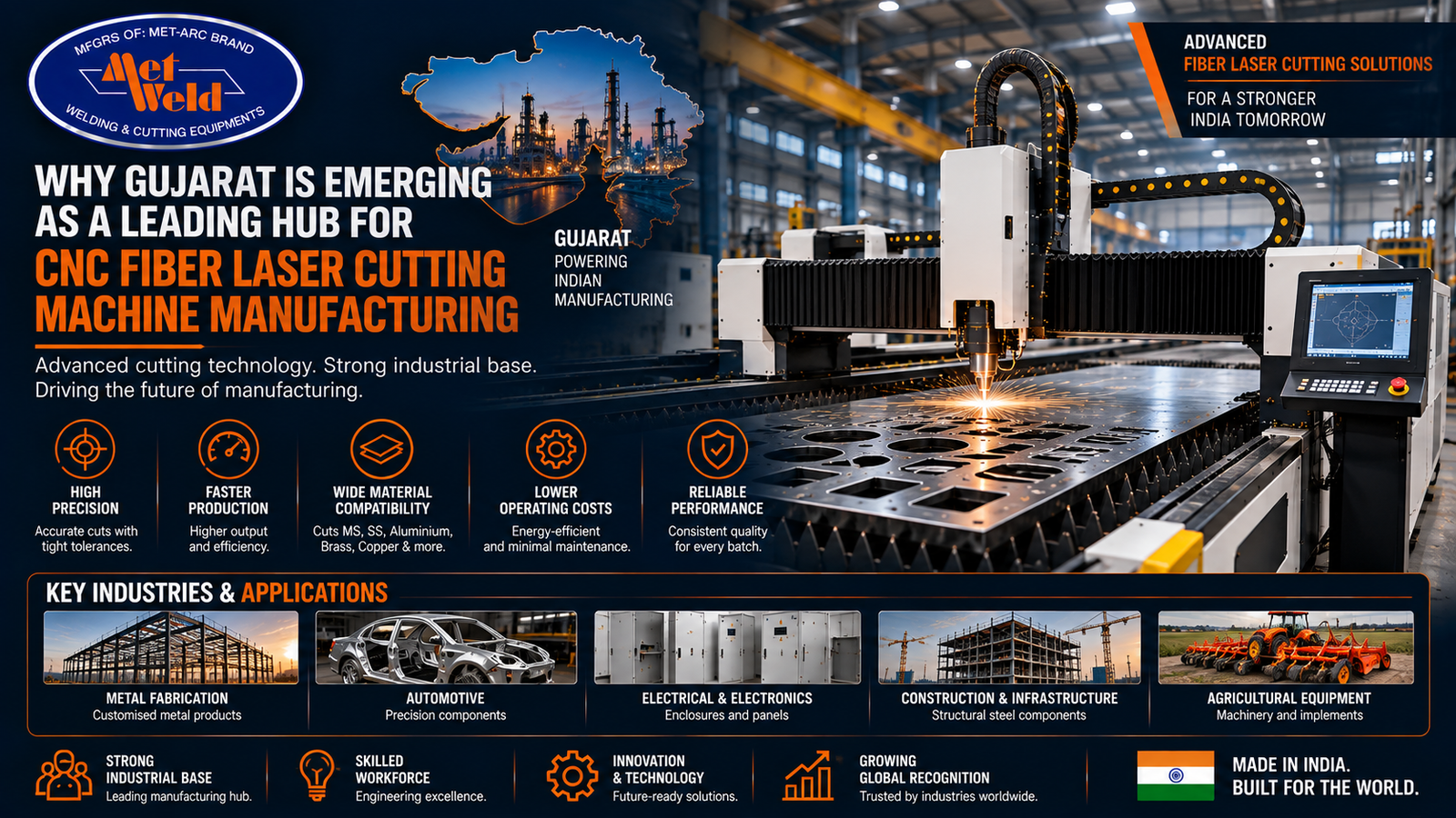Why Gujarat Is Emerging as a Leading Hub for CNC Fiber Laser Cutting Machine Manufacturing