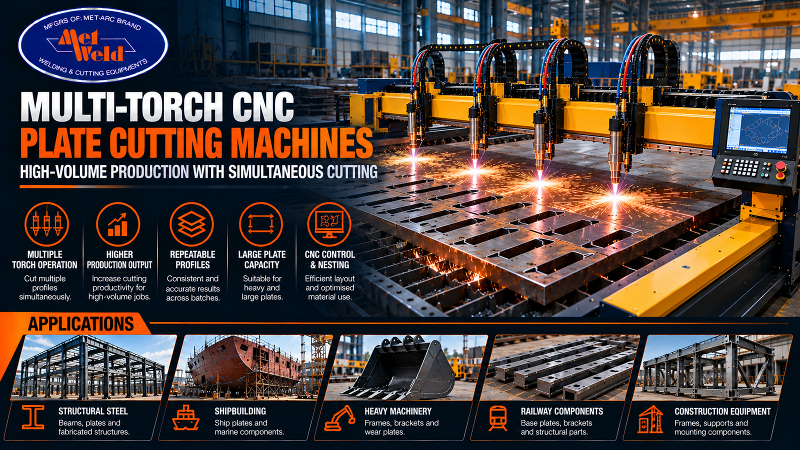 Multi-Torch CNC Plate Cutting Machines for High-Volume Production